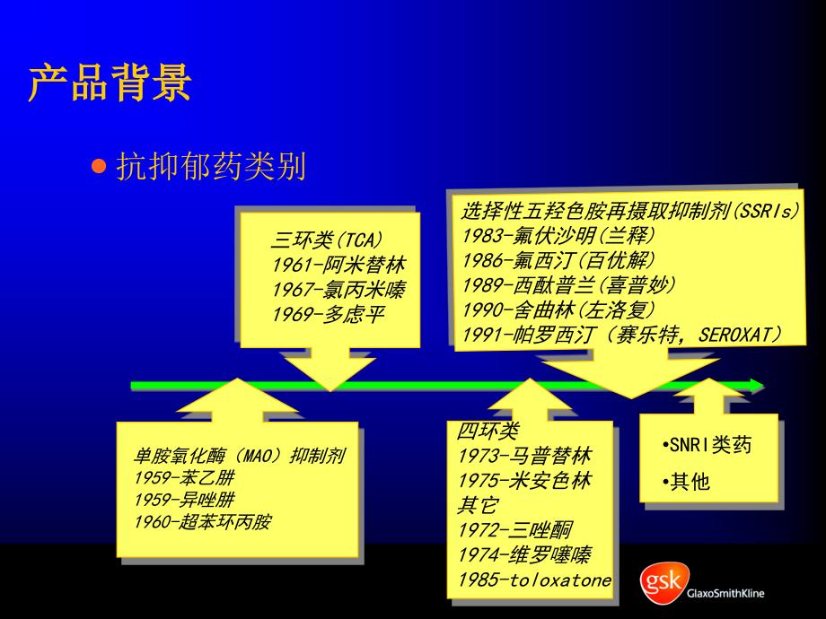 选择性五羟色胺再摄取抑制剂（SSRI）的临床药理_第2页