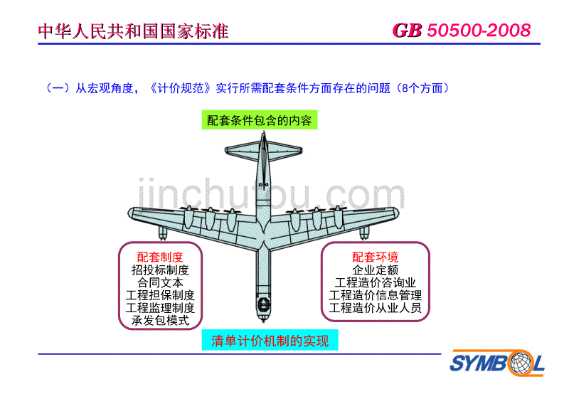 新版《清单计价规范》解读与应用操作综述_第4页