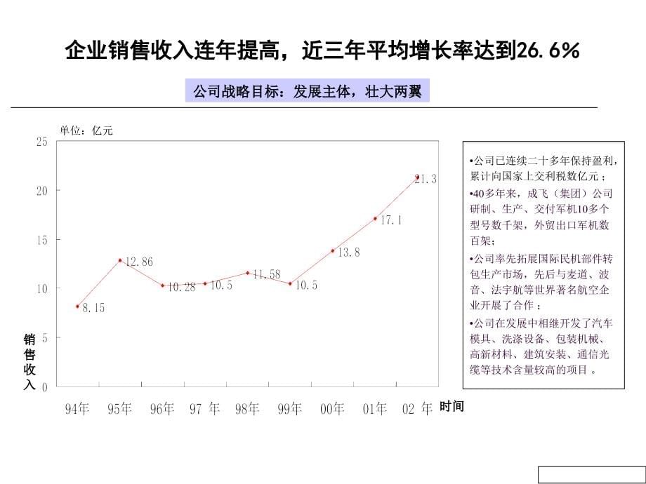 成飞-全面管理诊断总体报告._第5页