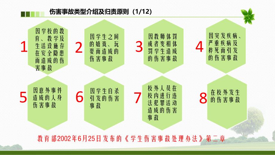 儿童人身伤害事故中学校及幼儿园的法律责任以及应对预防措施---董度V2.0讲解_第4页