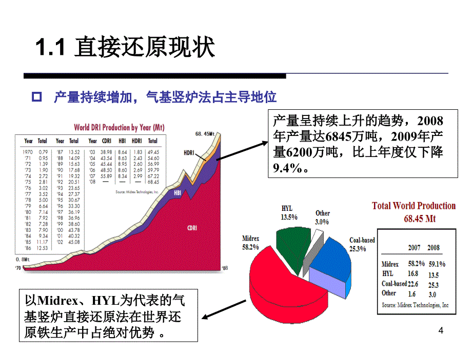 非高炉炼铁技术及其在我国的发展讲述_第4页