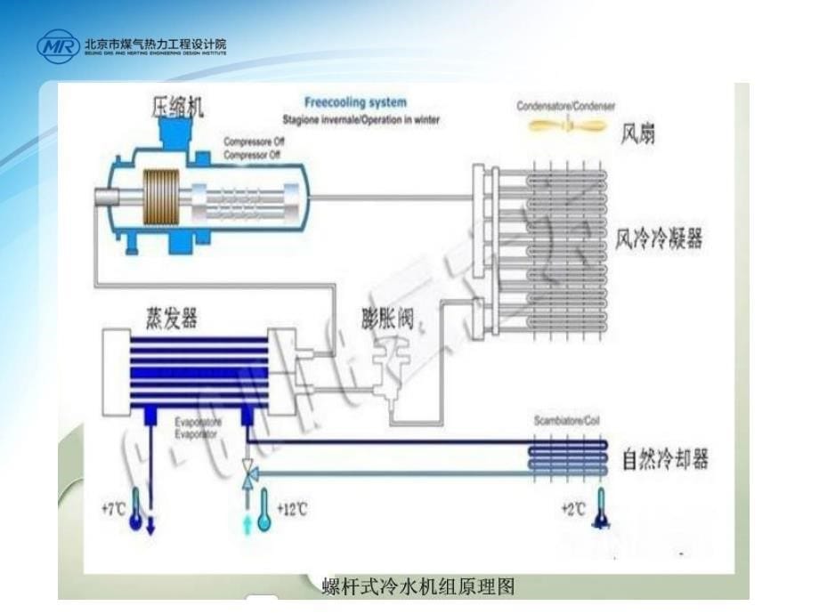 螺杆冷水机组和组合式空调机组介绍解析_第5页