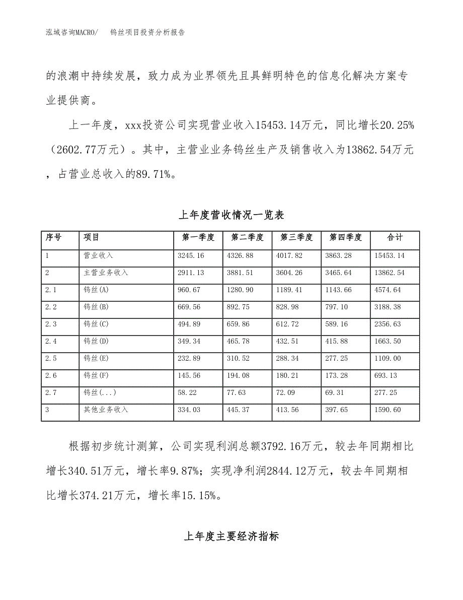 钨丝项目投资分析报告（总投资14000万元）（57亩）_第3页