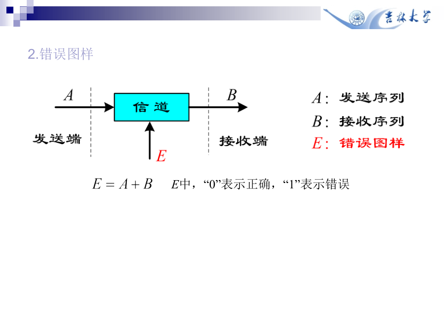 数字通信原理差错控制._第4页