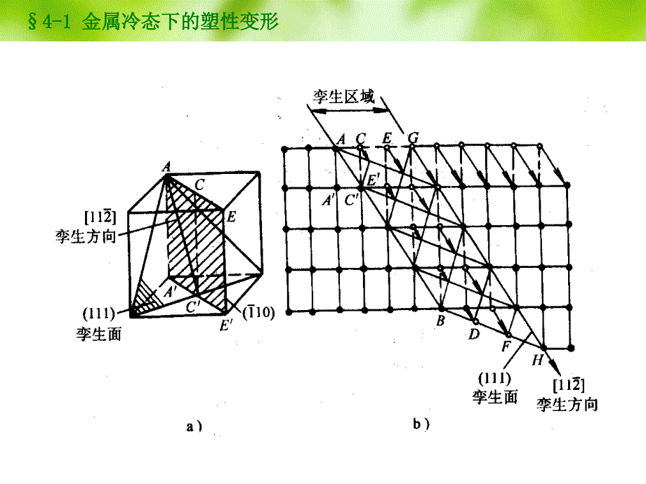 材料成形技术基础 第4章 塑性成形理论基础解析_第4页