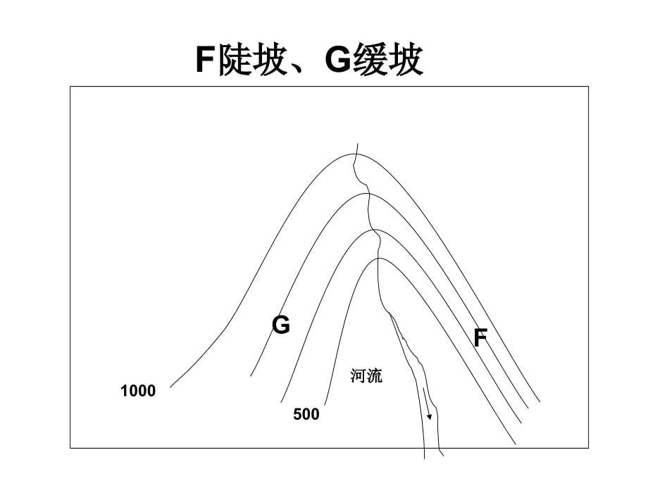 高二地理等高线复习._第5页