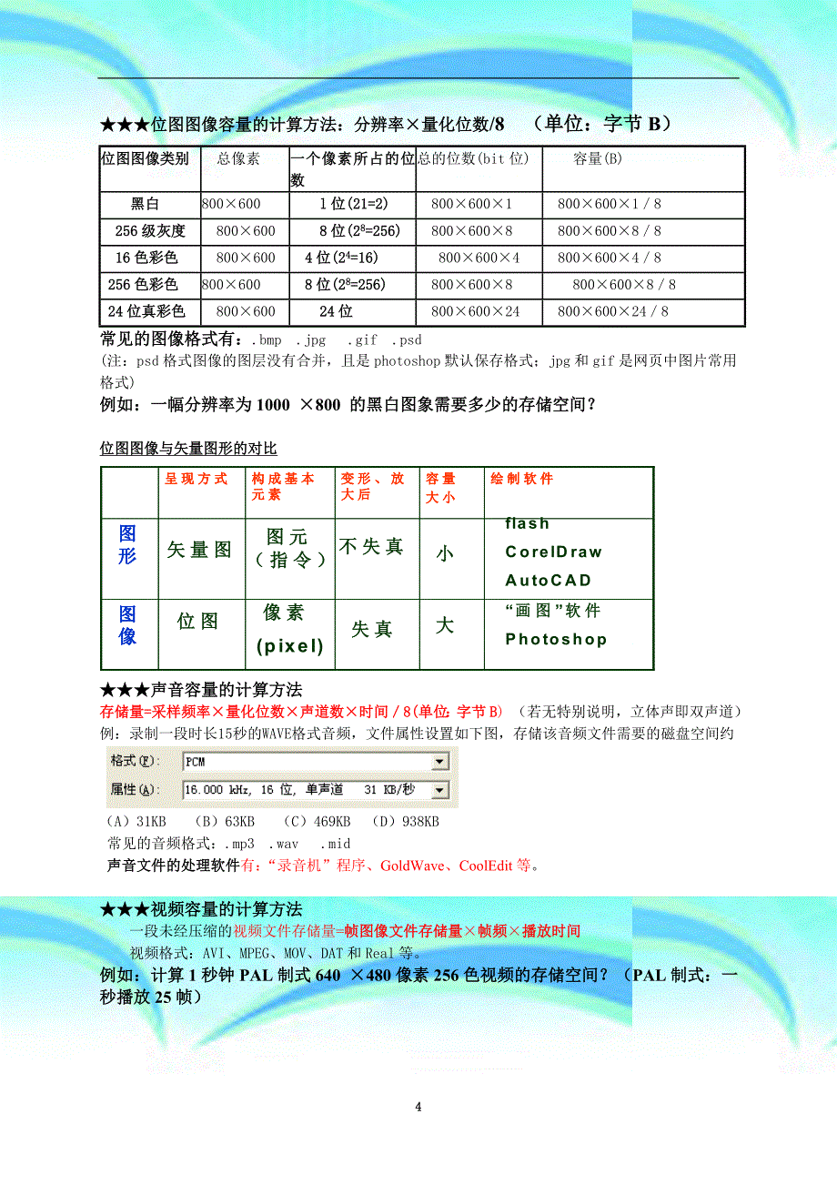 信息专业技术学考知识点汇总_第4页