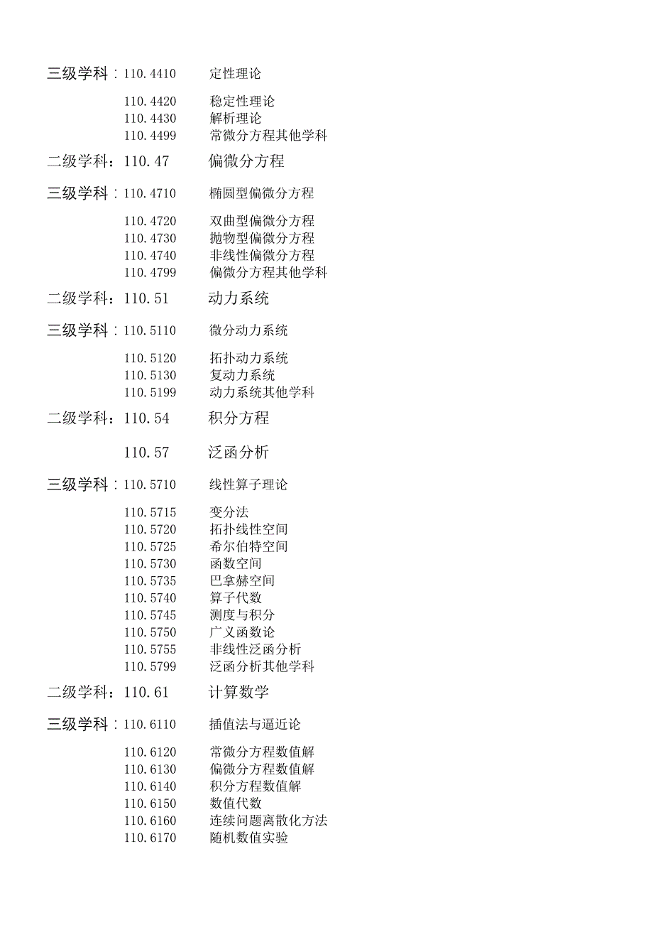 学科 分类号查询表._第4页