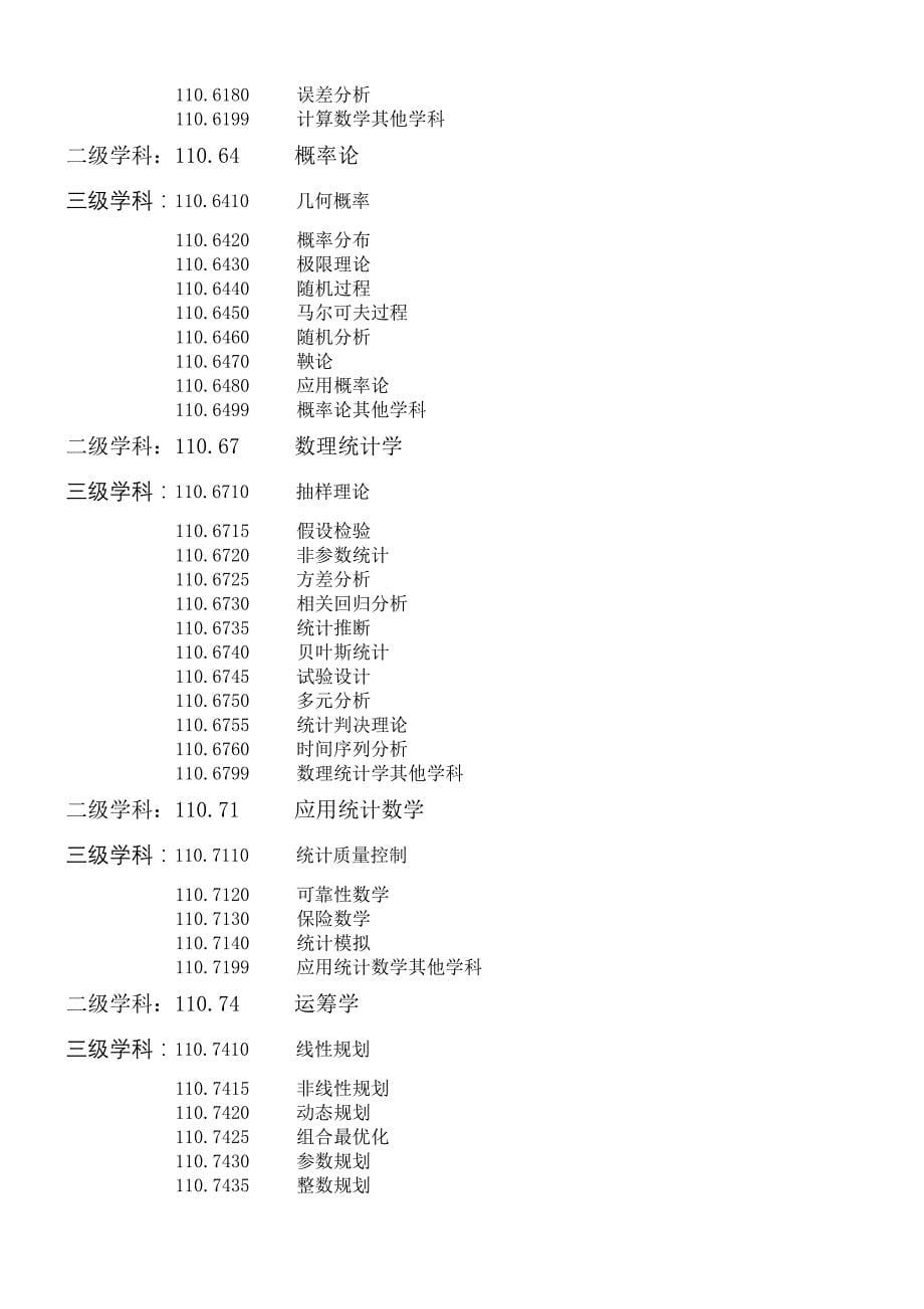 学科 分类号查询表._第5页