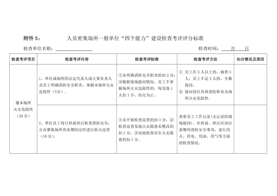 社会单位“四个能力”达标细则表_第1页