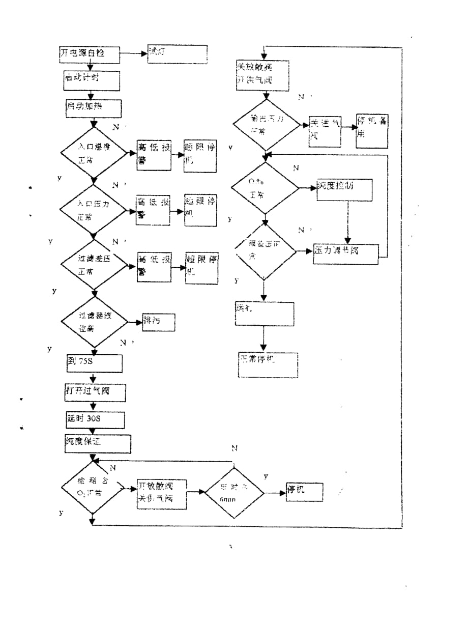 制氮控制系统及关联参数的选择_第3页