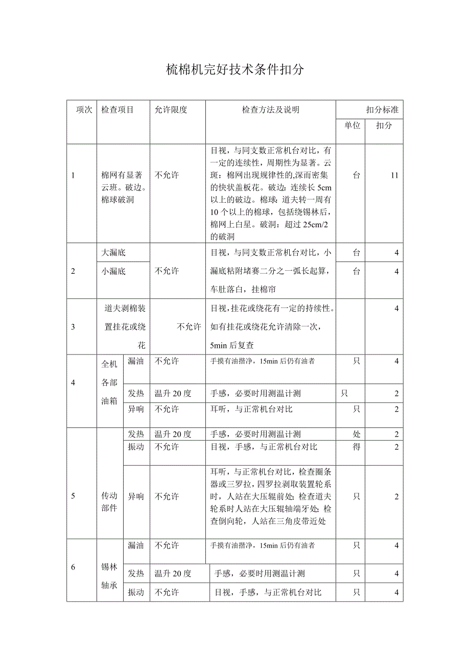 梳棉机完好技术条件._第1页