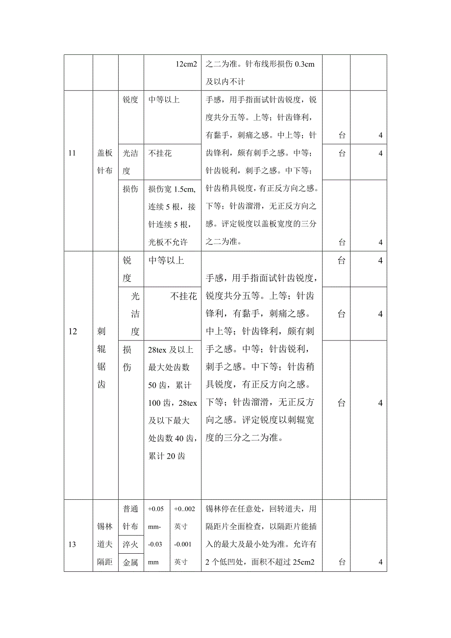 梳棉机完好技术条件._第3页