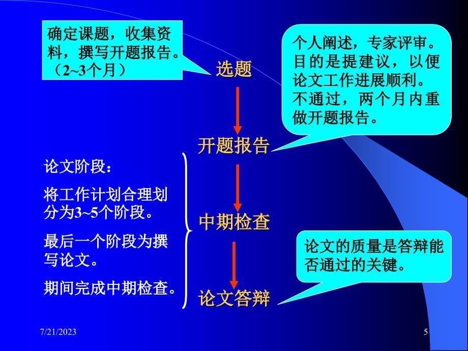 工程硕士论文阶段工作注意事项综述_第5页