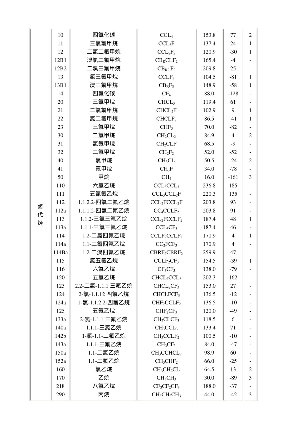 制冷剂编号表示方法_第4页