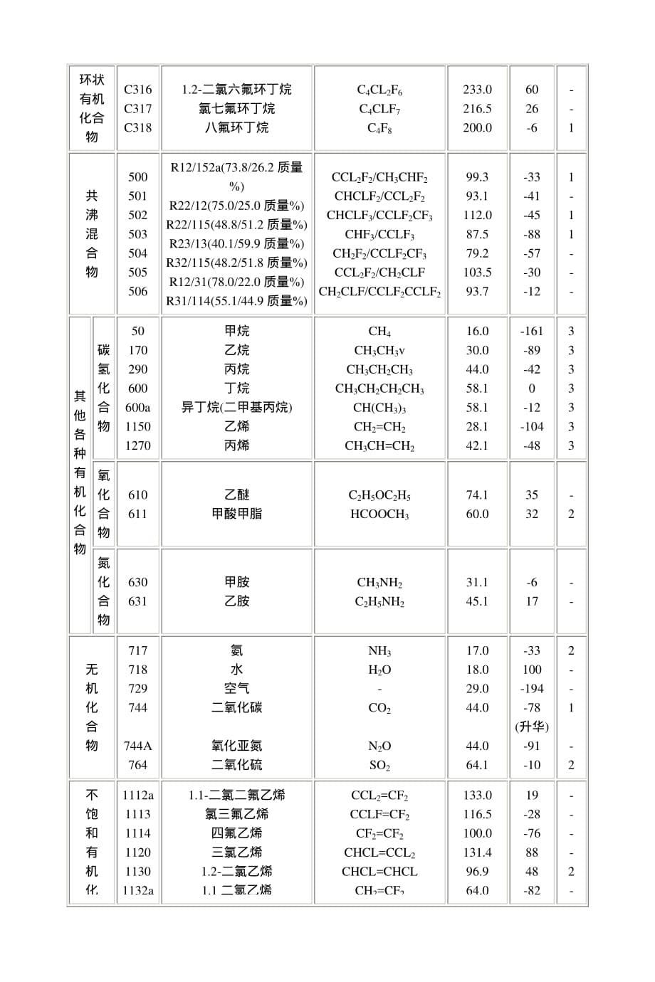 制冷剂编号表示方法_第5页