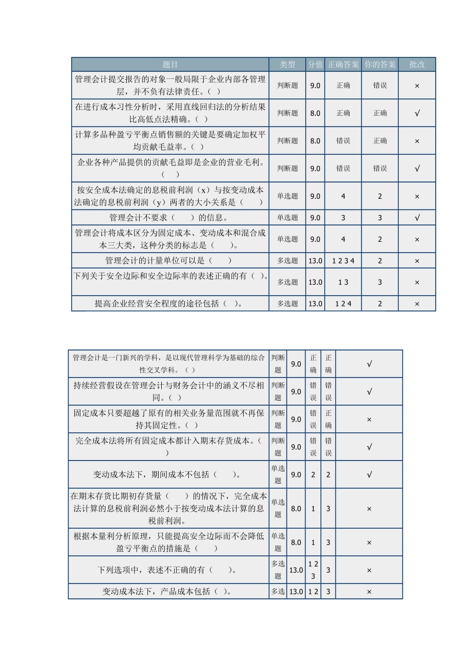 管理会计-北理-网络教育-作业_第1页