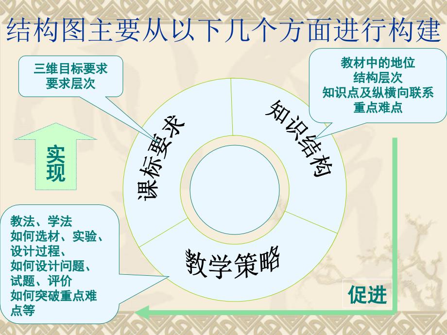 九年级化学知识结构图._第3页