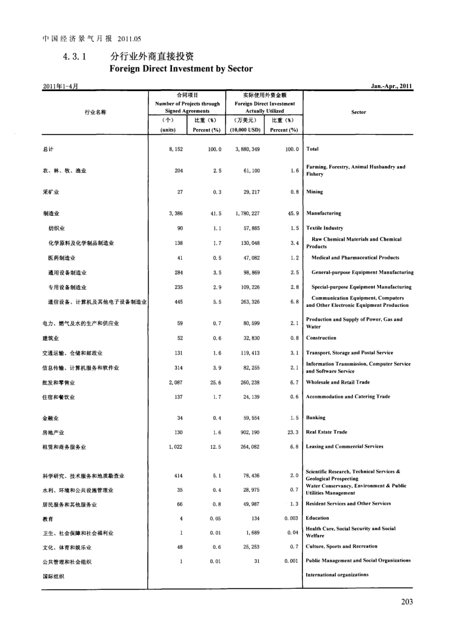 分行业外商直接投资 (4)_第1页