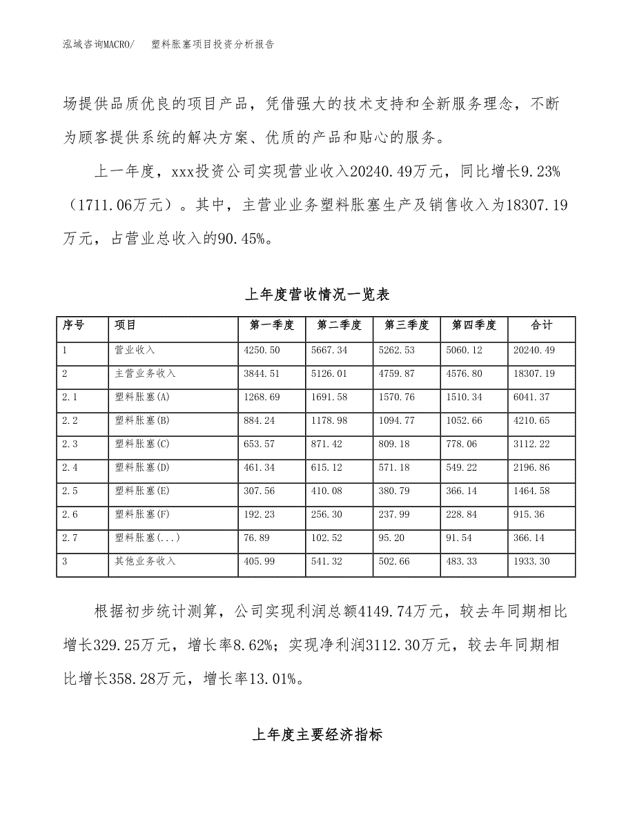 塑料胀塞项目投资分析报告（总投资14000万元）（66亩）_第3页