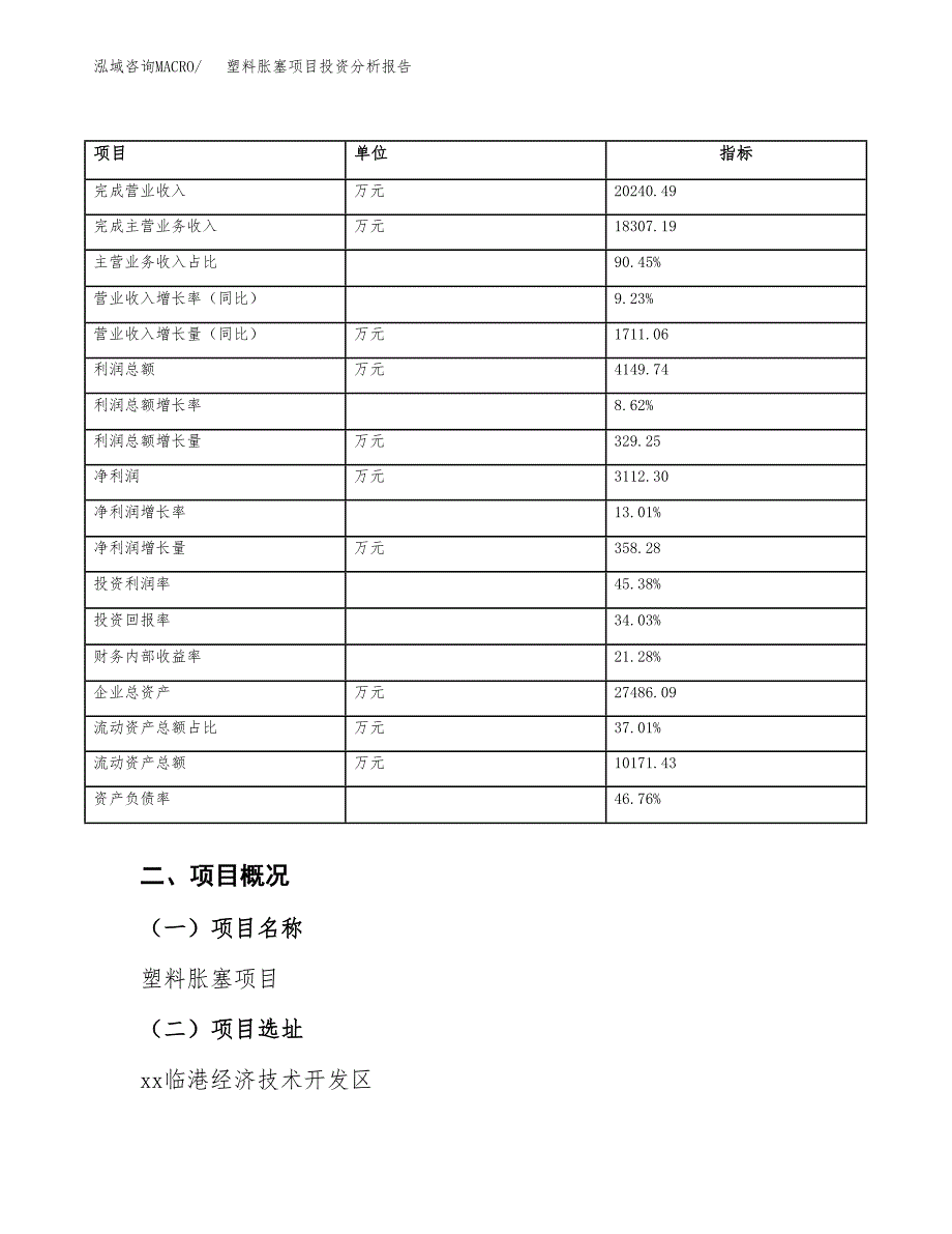 塑料胀塞项目投资分析报告（总投资14000万元）（66亩）_第4页