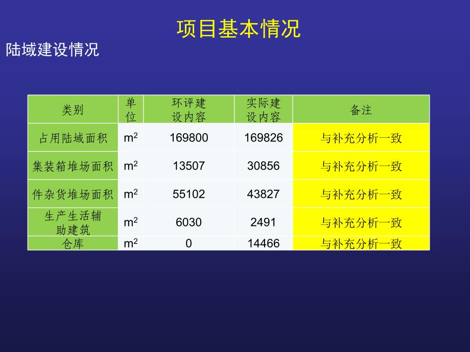 嘉兴港海盐港区C区3#、4#多用途泊位工程环境监理总结报告(验收会)_第4页