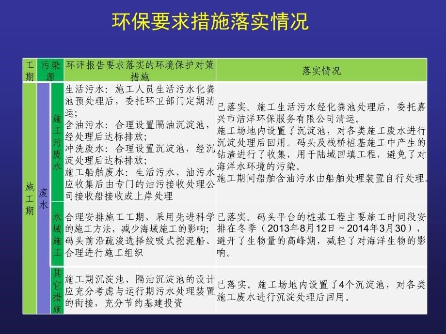 嘉兴港海盐港区C区3#、4#多用途泊位工程环境监理总结报告(验收会)_第5页