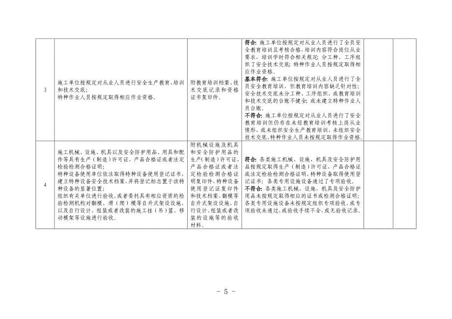 2018年新版平安工地考核表-附表_第5页