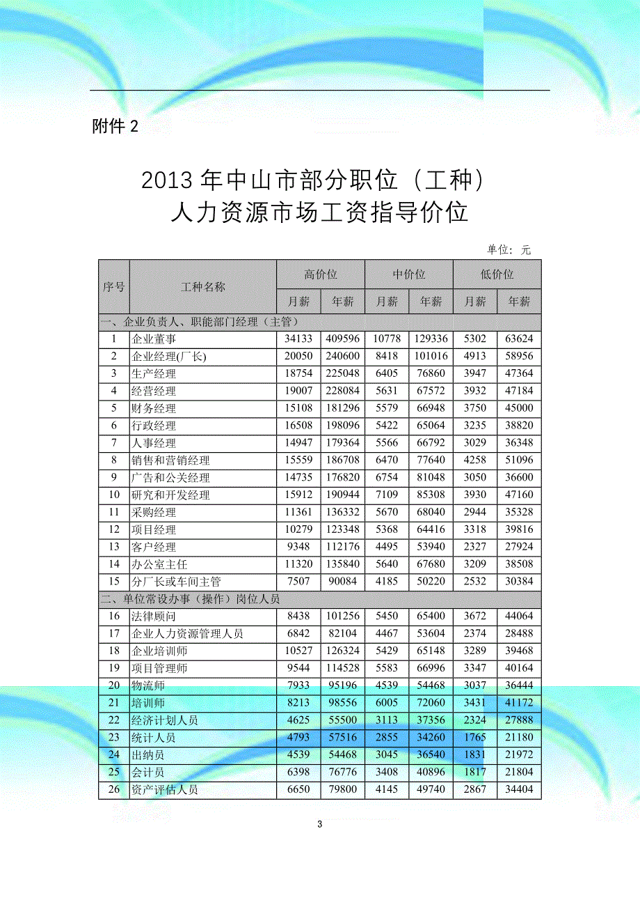 中山市部分职位工种人力资源市场工资指导价位_第3页