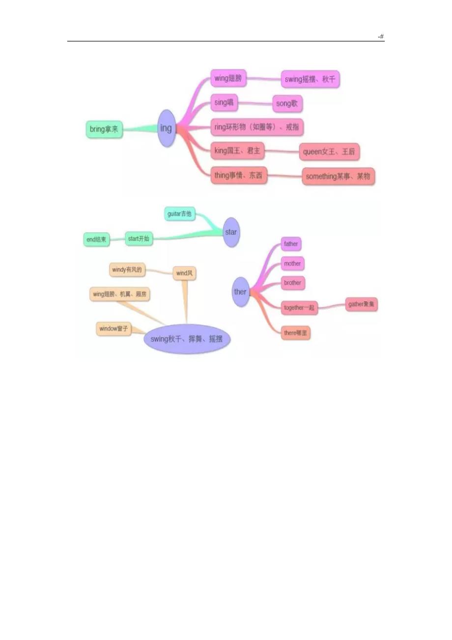 让你高效率记单词,17张思维导图学习总结小学所有英语单词_第4页