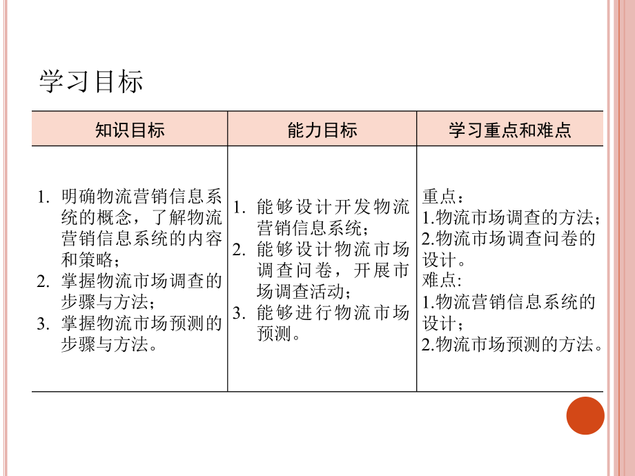 物流营销信息系统与市场调研汇编_第3页