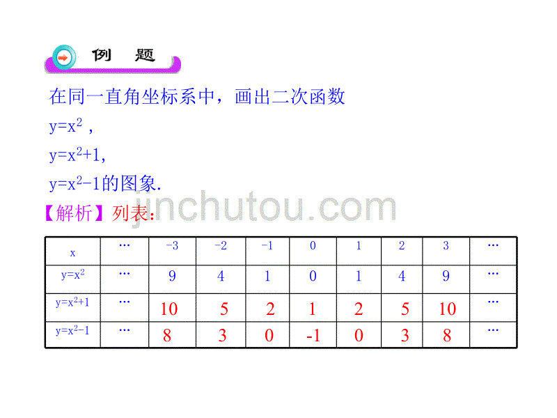 2213二次函数y=a(x_h)2+k的图象课件(人版)_第2页