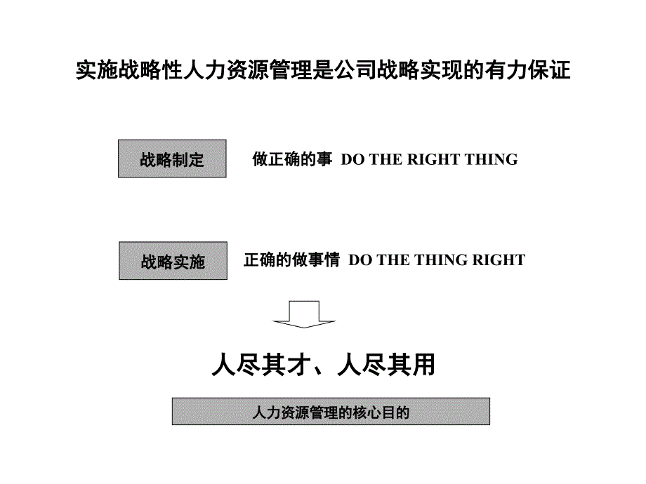 372XHX__奥瑞金战略性人力资源管理_第3页