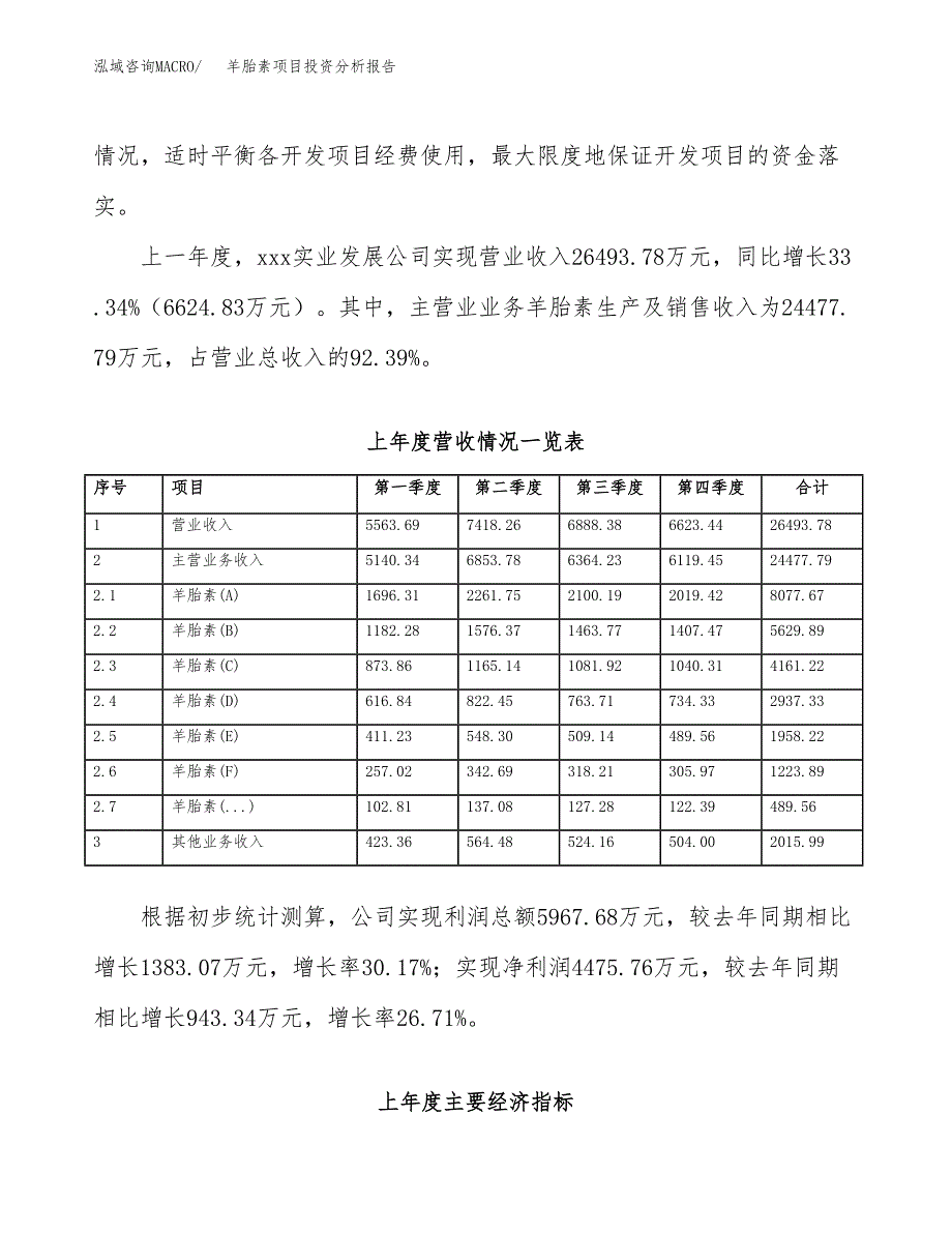 羊胎素项目投资分析报告（总投资11000万元）（45亩）_第3页