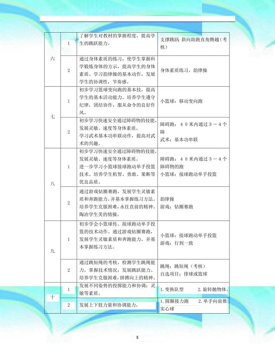 六年级体育上册教育教学计划_第5页