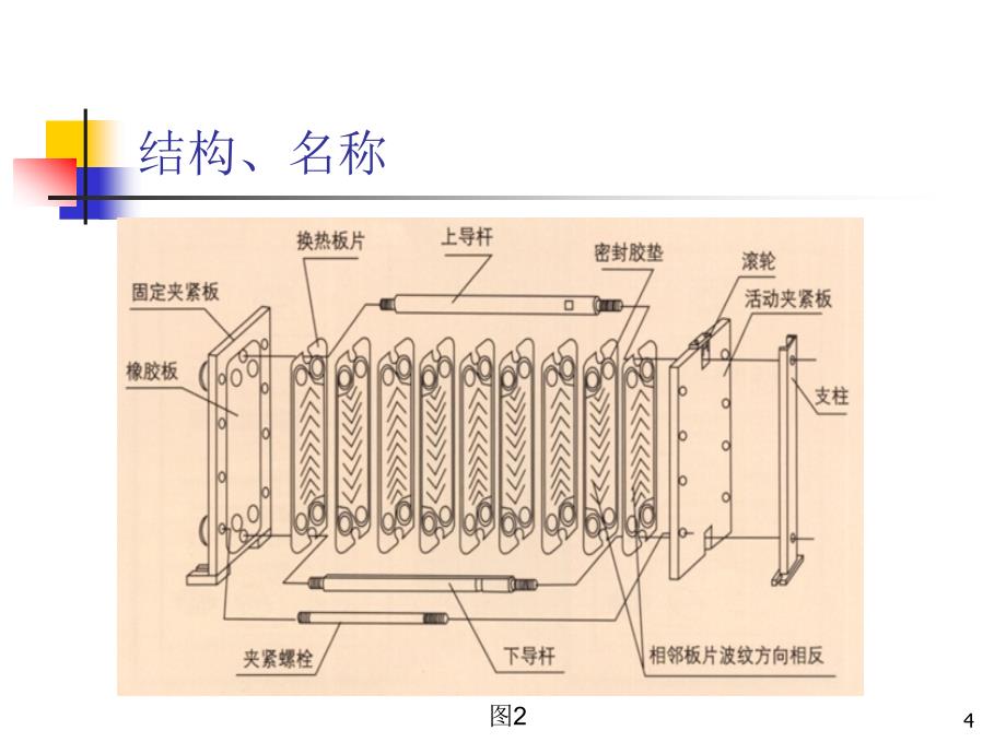 板式换热器教案讲述_第4页