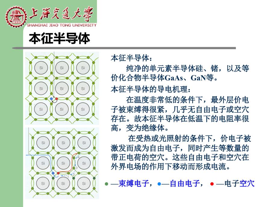 晶体管结构与作用._第4页