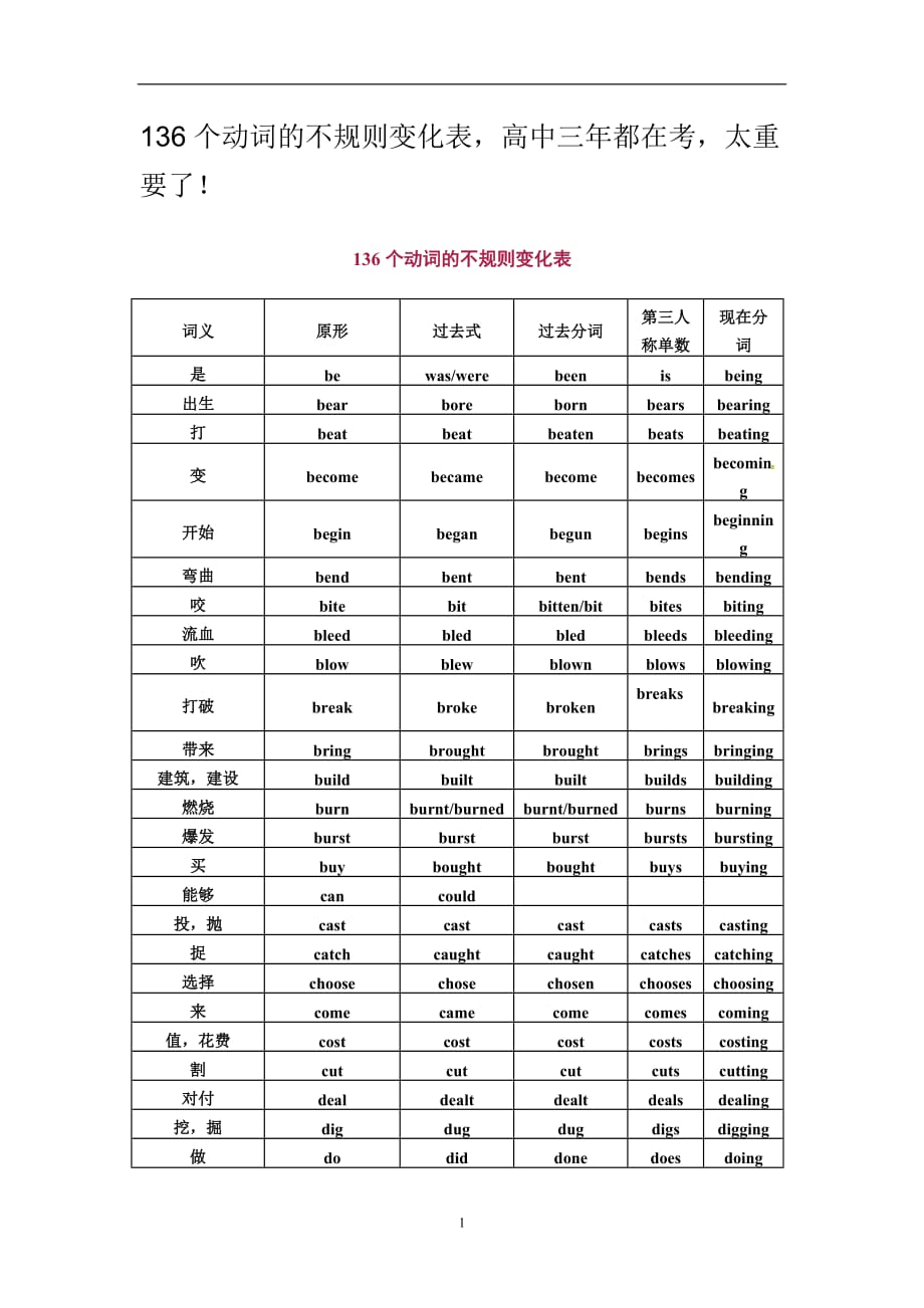 河北省2018年高考英语复习早读材料---136个动词的不规则变化表_第1页