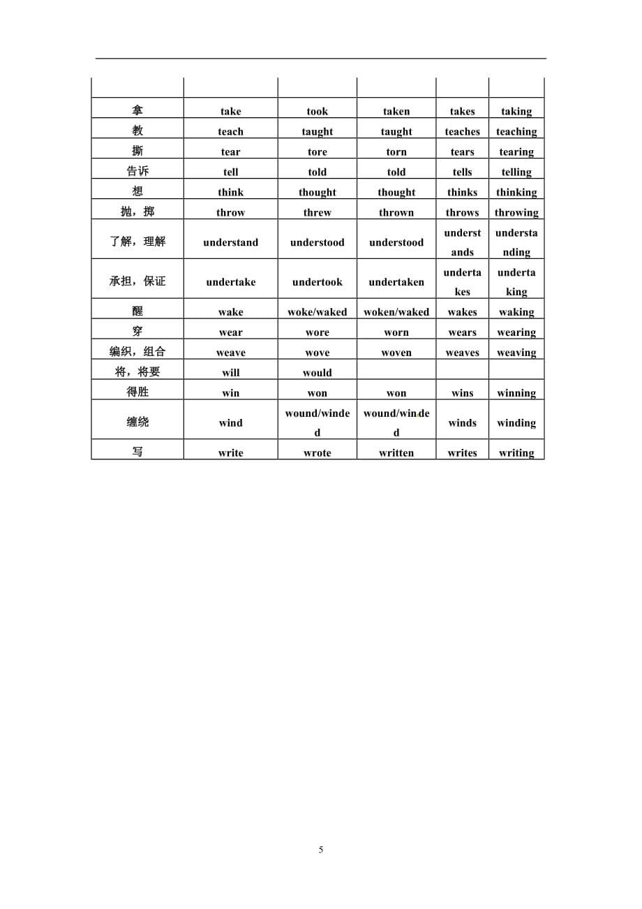 河北省2018年高考英语复习早读材料---136个动词的不规则变化表_第5页