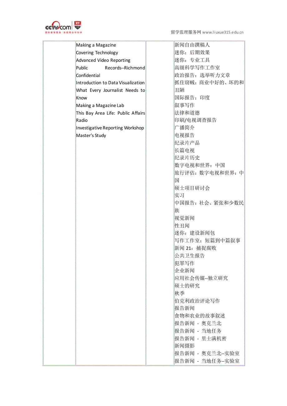 加州大学伯克利分校新闻学研究生入学要求_第4页