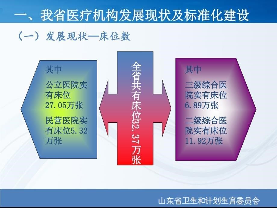 我省医院标准化建设与护理管理几点思考_第5页