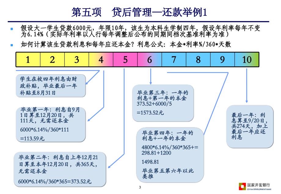 贷款毕业生还款程序._第3页