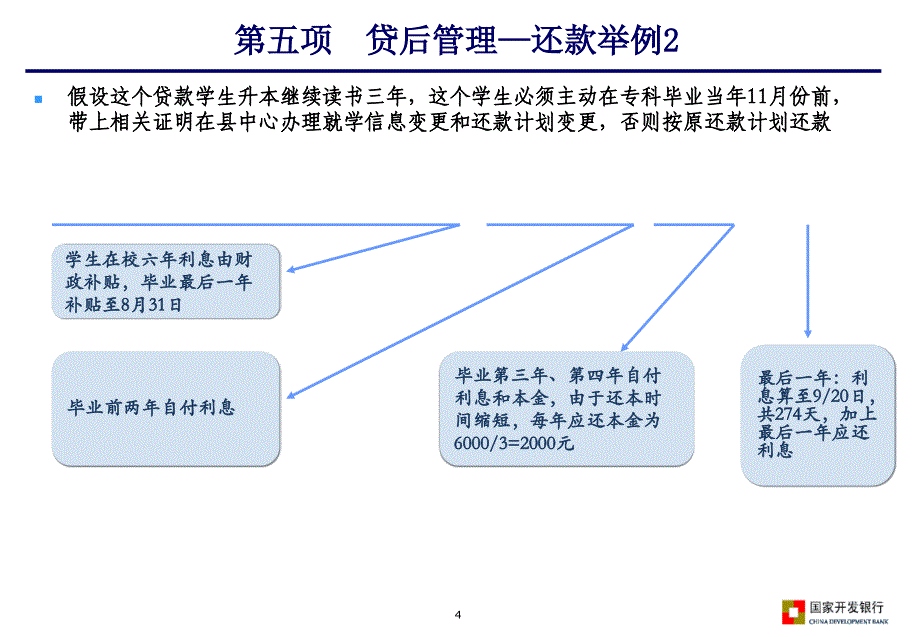 贷款毕业生还款程序._第4页