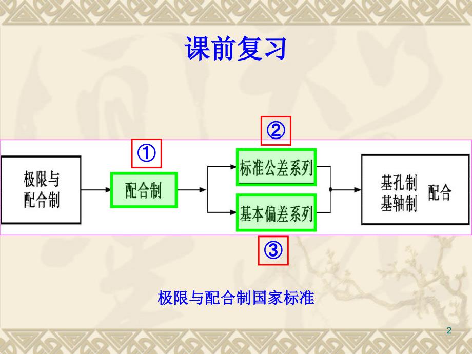 哈工大互换性课件4第2章03 尺寸精度设计与检测03._第2页