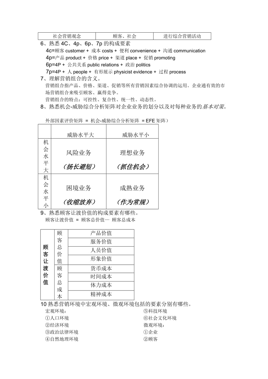 营销学原理-期末复习大纲附答案_第2页