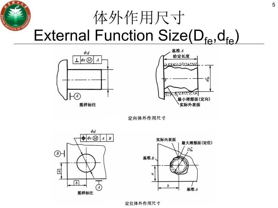 公差原则与相关要求._第5页