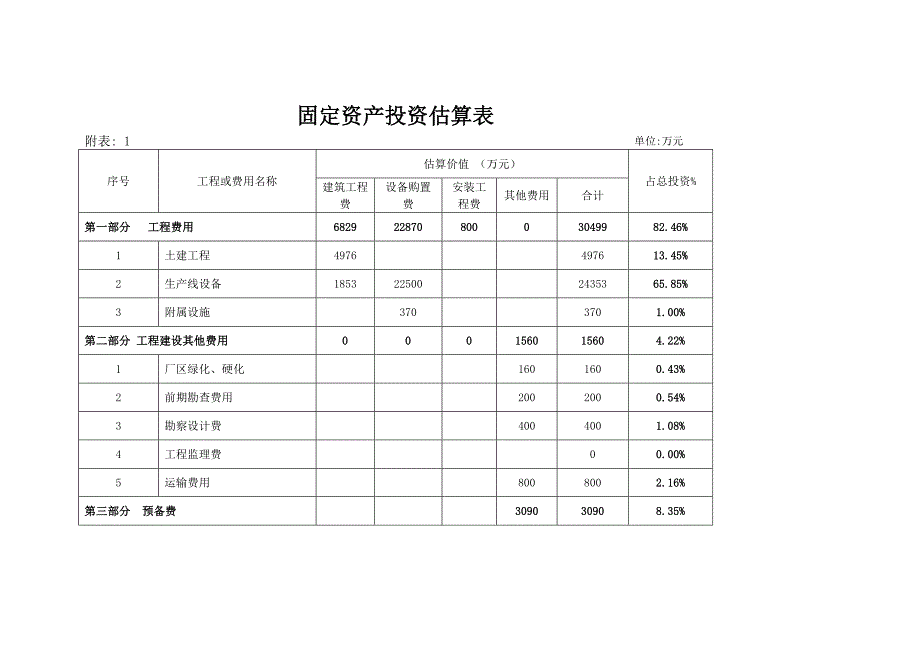 项目可研附表_第1页