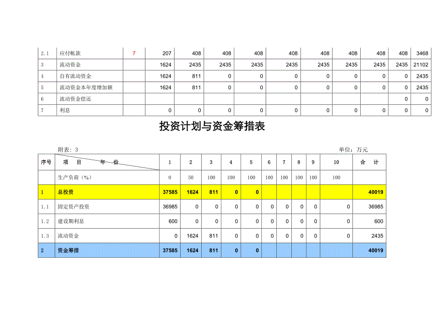 项目可研附表_第3页