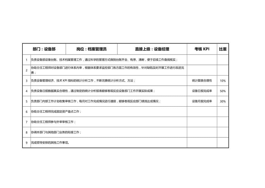 组织架构、岗位职责、KPI考核指标-(设备管理部)_第5页