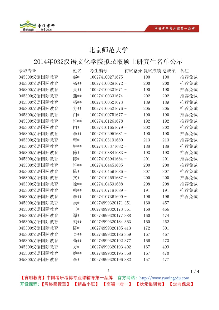 北京师范大学 2014年032汉语文化学院 拟录取硕士 研究生名单公示_第1页